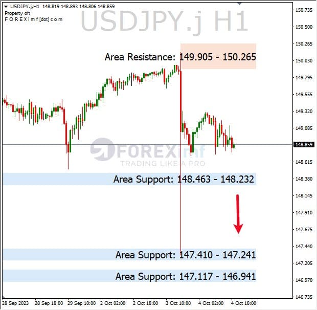 Analisa-USDJPY-Hari-Ini-05-10-2023