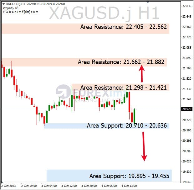 Analisa-XAGUSD-Hari-Ini-05-10-2023