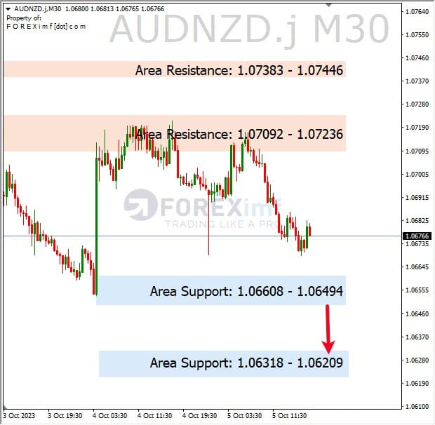 Analisa-AUDNZD-Hari-Ini-06-10-2023