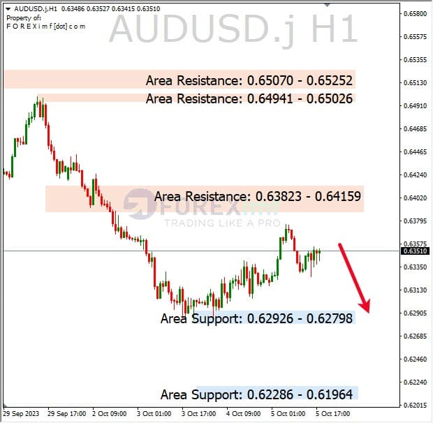 Analisa-AUDUSD-Hari-Ini-06-10-2023