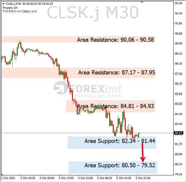 Analisa-CLSK-Hari-Ini-06-10-2023