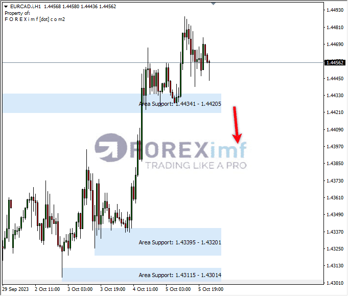 Analisa-EURCAD-Hari-Ini-06-10-2023