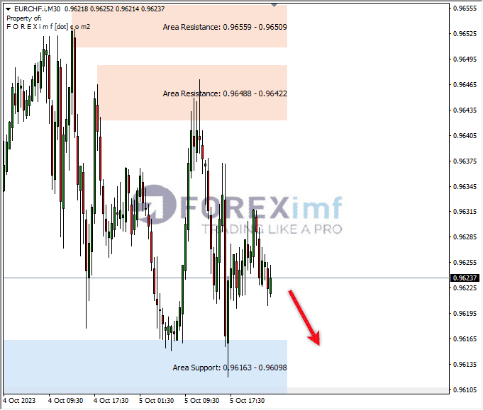 Analisa-EURCHF-Hari-Ini-06-10-2023