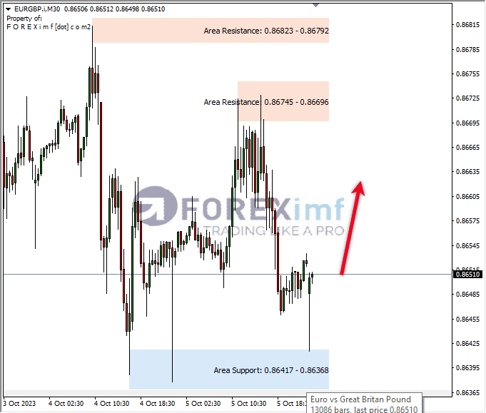 Analisa-EURGBP-Hari-Ini-06-10-2023