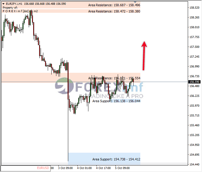 Analisa-EURJPY-Hari-Ini-06-10-2023