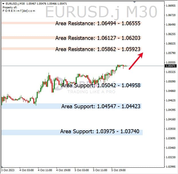 Analisa-EURUSD-Hari-Ini-06-10-2023