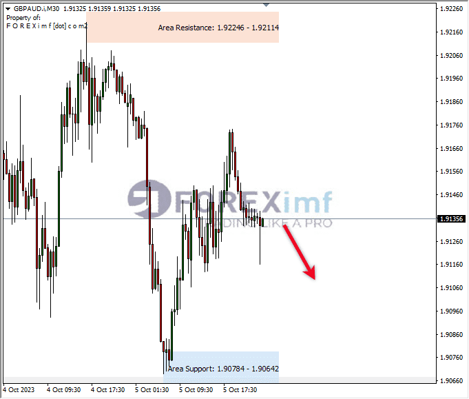 Analisa-GBPAUD-Hari-Ini-06-10-2023