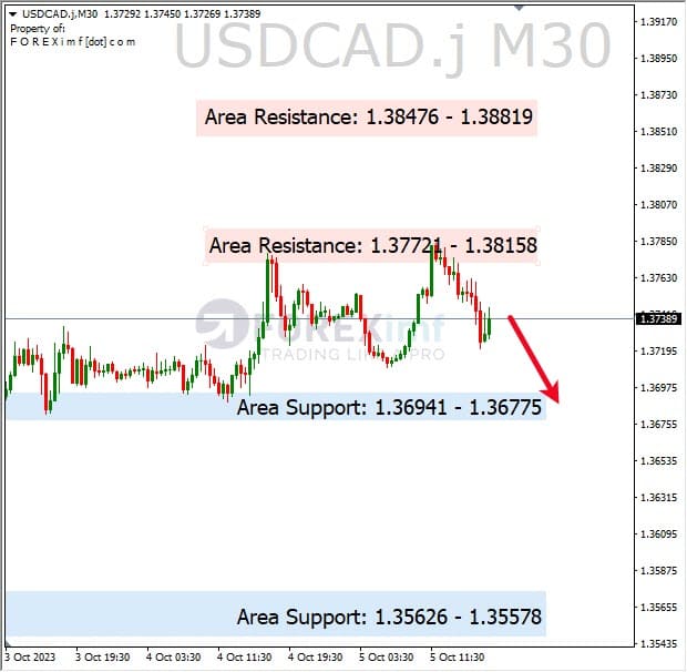 Analisa-USDCAD-Hari-Ini-06-10-2023