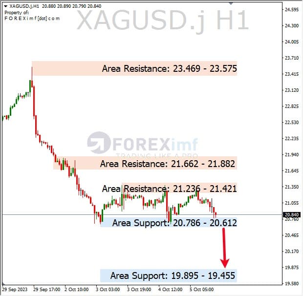 Analisa-XAGUSD-Hari-Ini-06-10-2023
