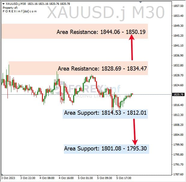 Analisa-XAUUSD-Hari-Ini-06-10-2023