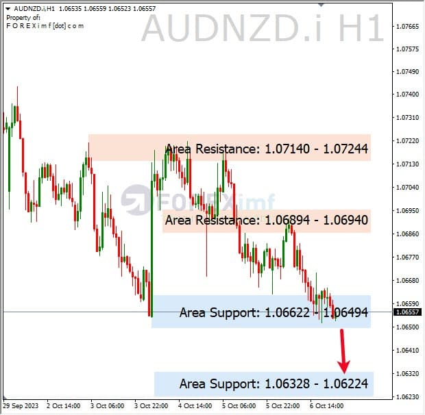 Analisa-AUDNZD-Hari-Ini-09-10-2023