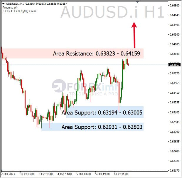Analisa-AUDUSD-Hari-Ini-09-10-2023