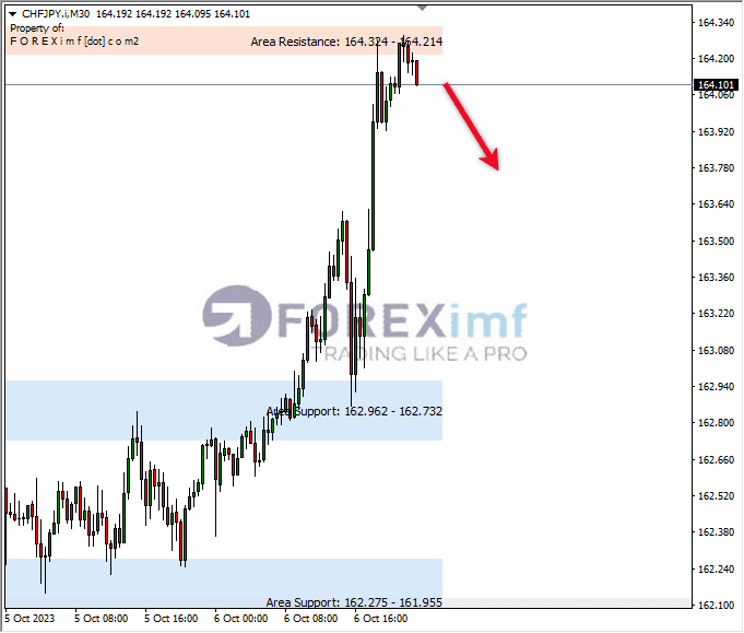 Analisa-CHFJPY-Hari-Ini-09-10-2023