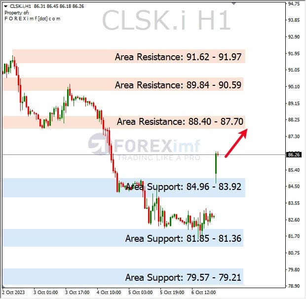Analisa-CLSK-Hari-Ini-09-10-2023