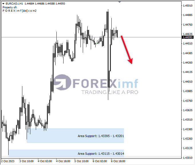 Analisa-EURCAD-Hari-Ini-09-10-2023
