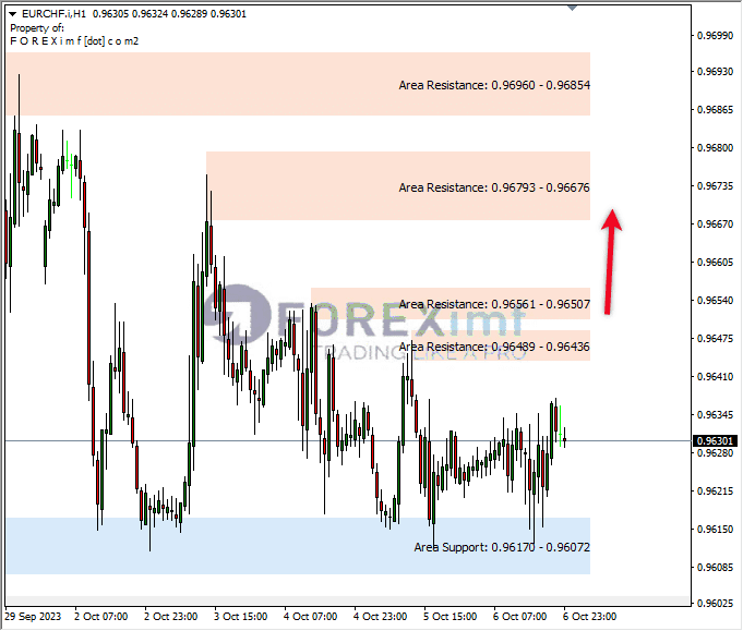 Analisa-EURCHF-Hari-Ini-09-10-2023
