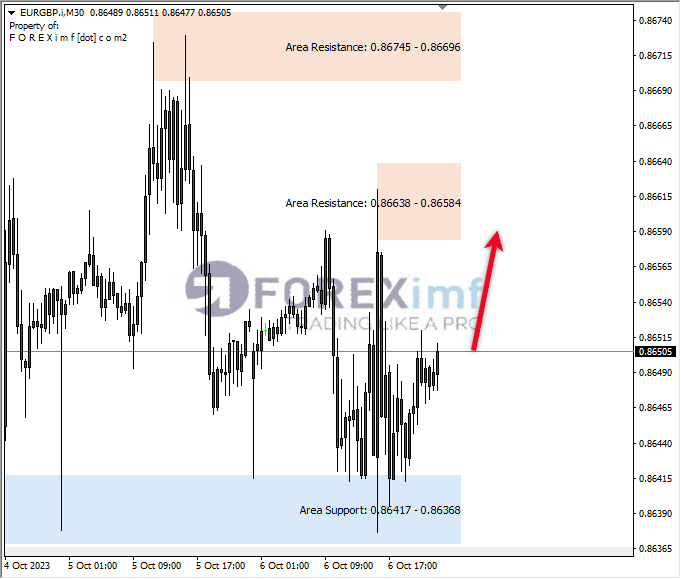 Analisa-EURGBP-Hari-Ini-09-10-2023