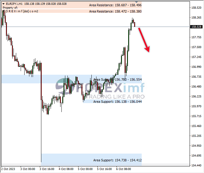 Analisa-EURJPY-Hari-Ini-09-10-2023