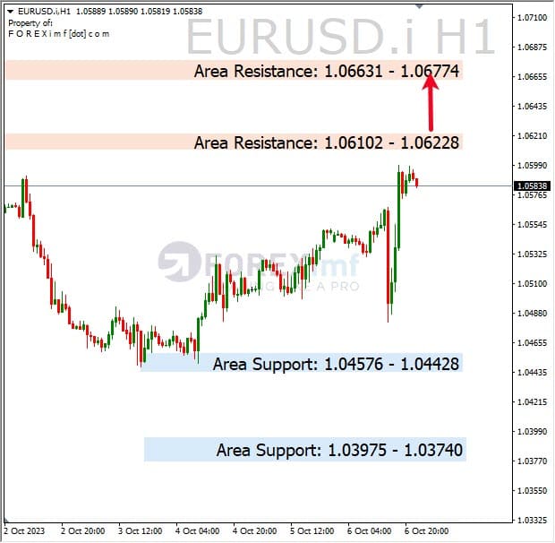 Analisa-EURUSD-Hari-Ini-09-10-2023