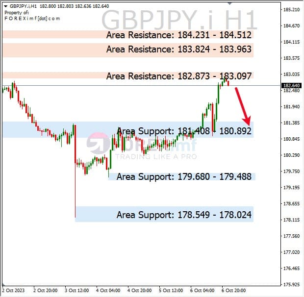 Analisa-GBPJPY-Hari-Ini-09-10-2023