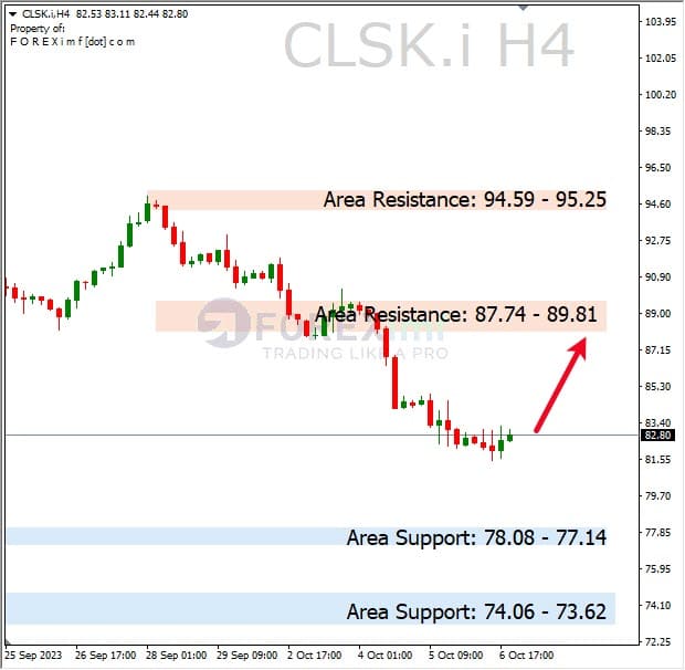 Forecast Oil Minggu Ini