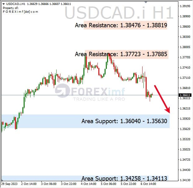 Analisa-USDCAD-Hari-Ini-09-10-2023