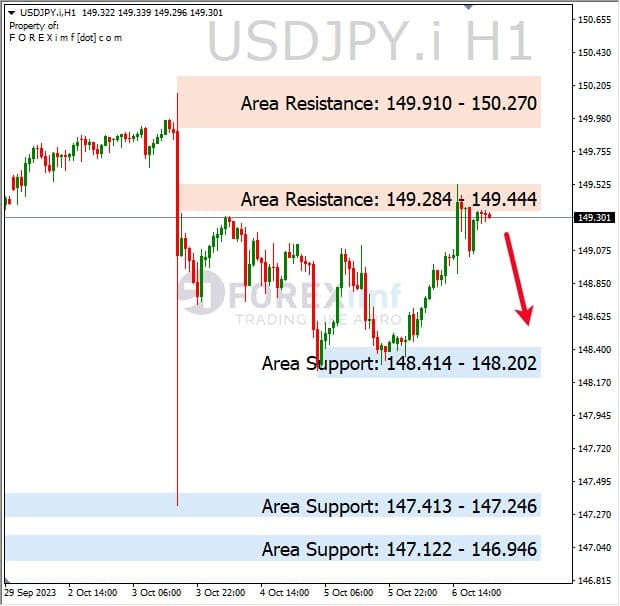 Analisa-USDJPY-Hari-Ini-09-10-2023