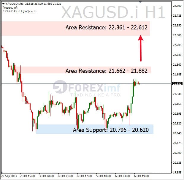 Analisa-XAGUSD-Hari-Ini-09-10-2023