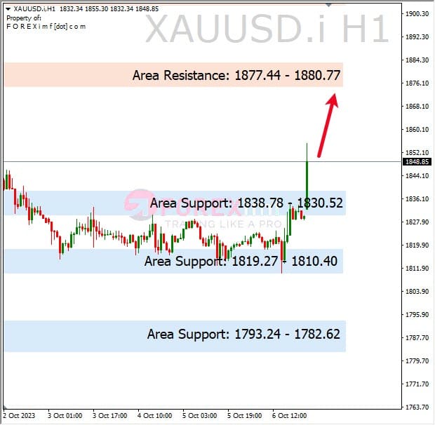 Analisa-XAUUSD-Hari-Ini-09-10-2023