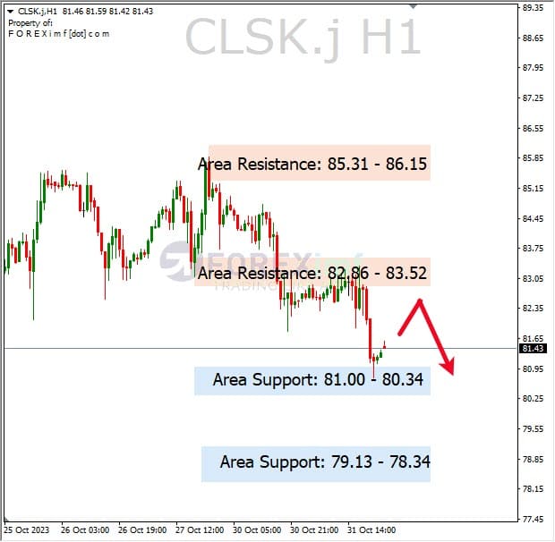 Analisa-CLSK-Hari-Ini-01-11-2023