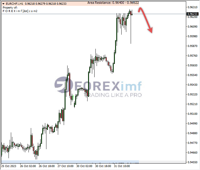 Analisa-EURCHF-Hari-Ini-01-11-2023