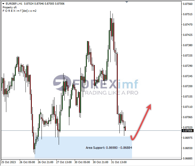 Analisa-EURGBP-Hari-Ini-01-11-2023