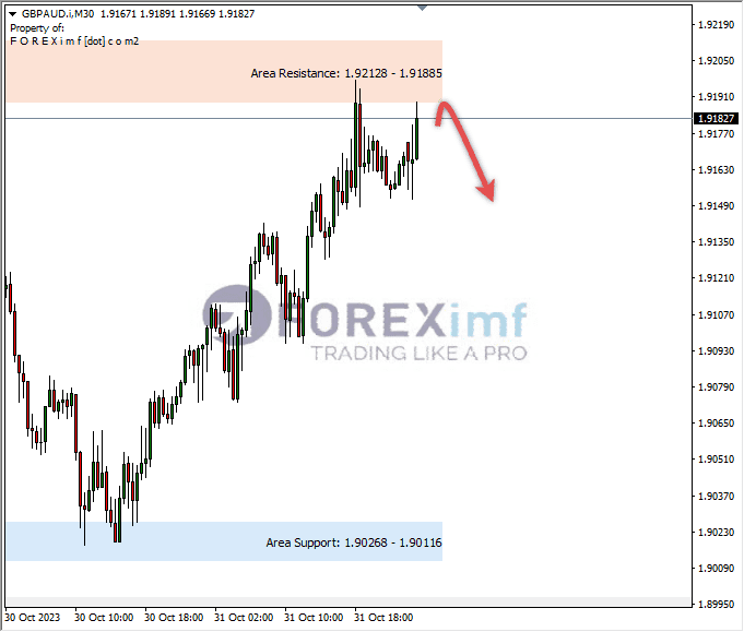 Analisa-GBPAUD-Hari-Ini-01-11-2023