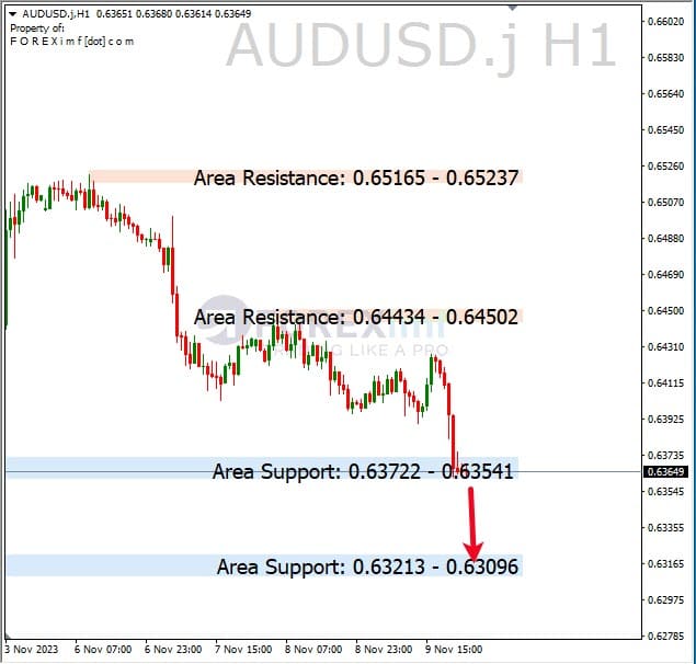 Analisa-AUDUSD-Hari-Ini-10-11-2023