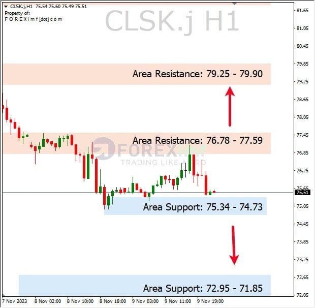 Analisa-CLSK-Hari-Ini-10-11-2023