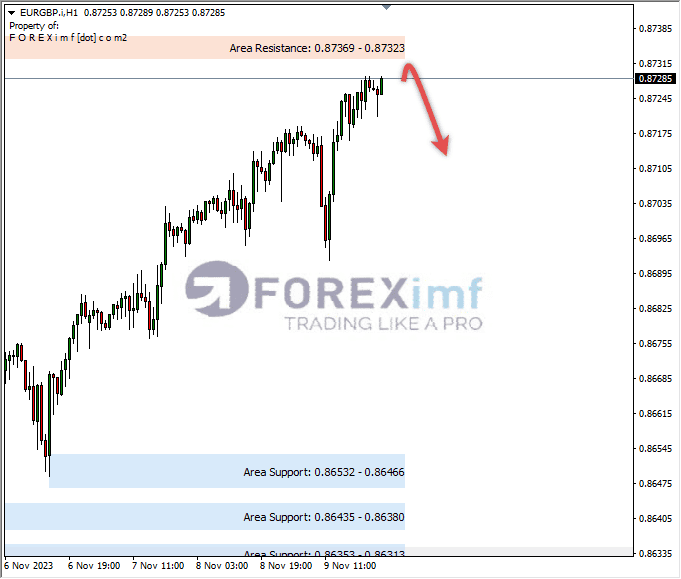 Analisa-EURGBP-Hari-Ini-10-11-2023