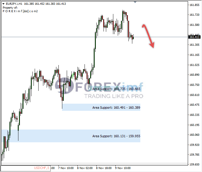 Analisa-EURJPY-Hari-Ini-10-11-2023