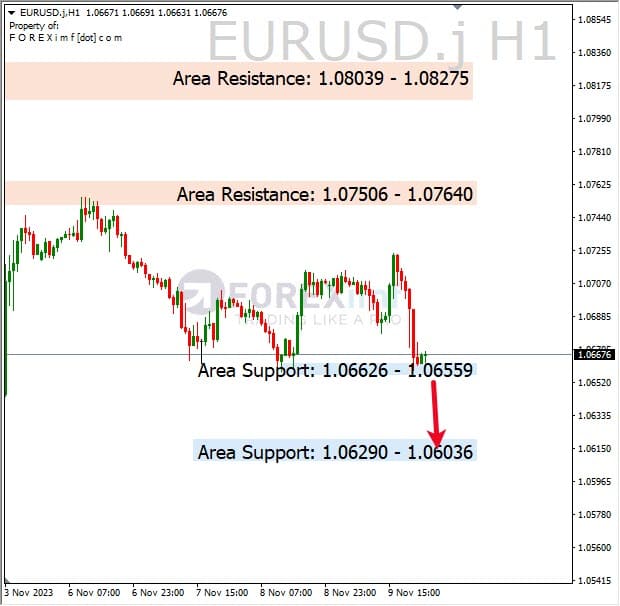 Analisa-EURUSD-Hari-Ini-10-11-2023