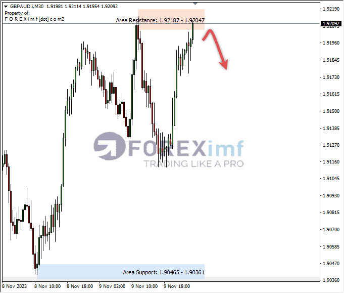 Analisa-GBPAUD-Hari-Ini-10-11-2023