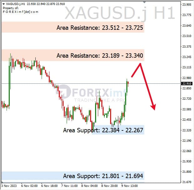 Analisa-XAGUSD-Hari-Ini-10-11-2023