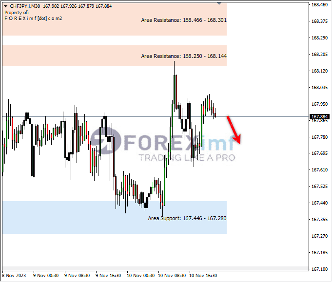 Analisa-CHFJPY-Hari-Ini-13-11-2023