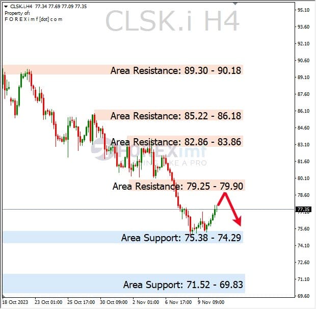 Forecast Oil Minggu Ini