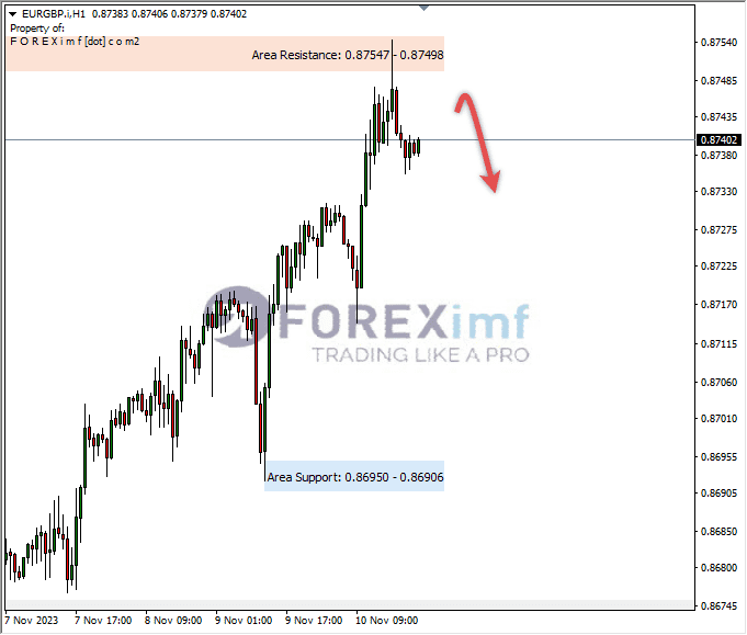 Analisa-EURGBP-Hari-Ini-13-11-2023