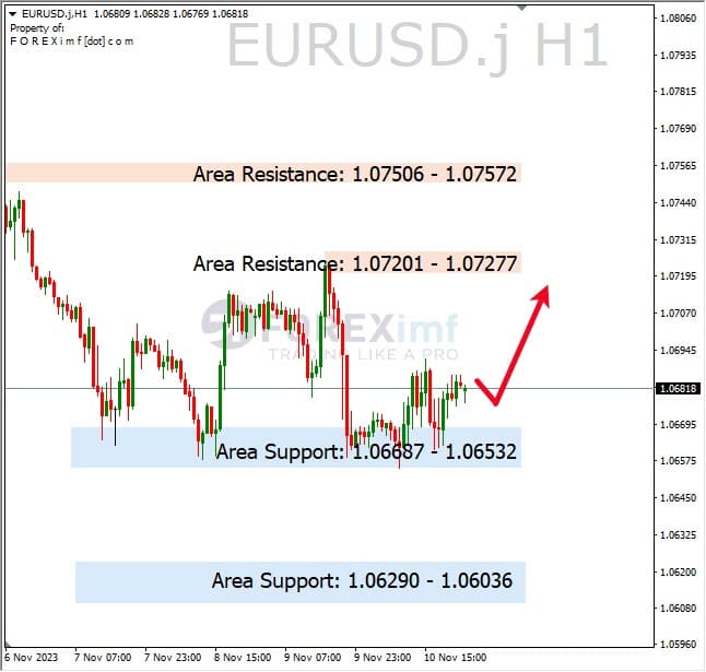 Analisa-EURUSD-Hari-Ini-13-11-2023