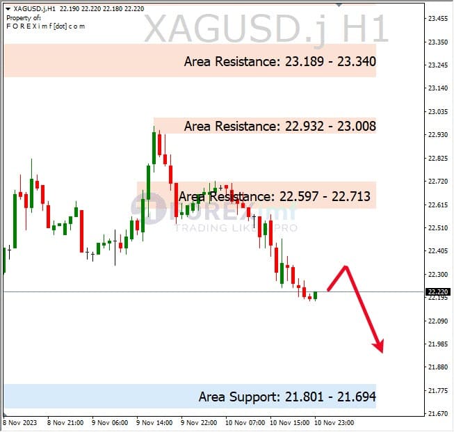 Analisa-XAGUSD-Hari-Ini-13-11-2023