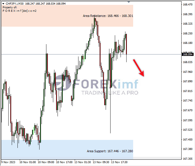 Analisa-CHFJPY-Hari-Ini-14-11-2023