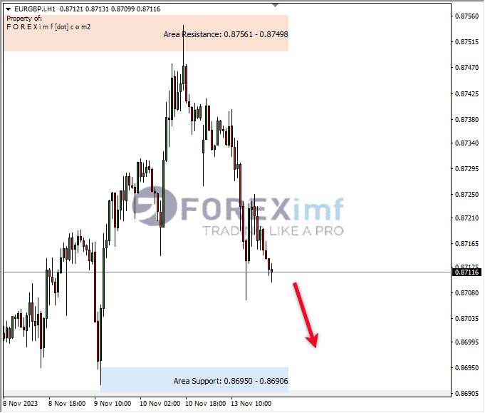 Analisa-EURGBP-Hari-Ini-14-11-2023