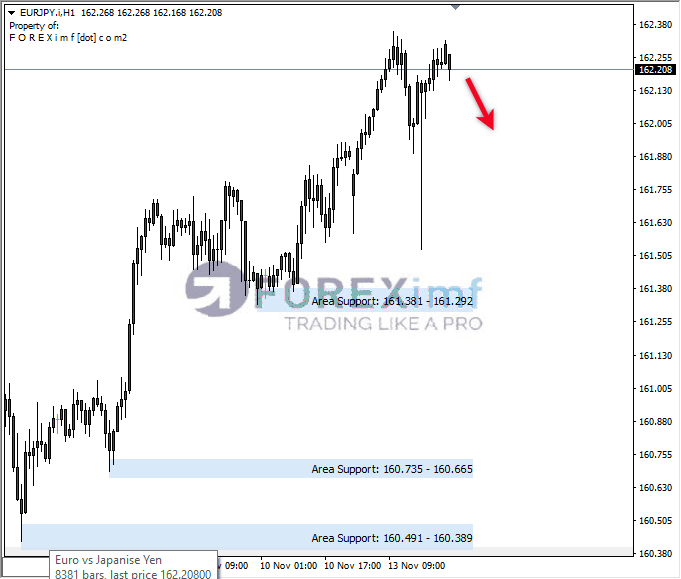 Analisa-EURJPY-Hari-Ini-14-11-2023