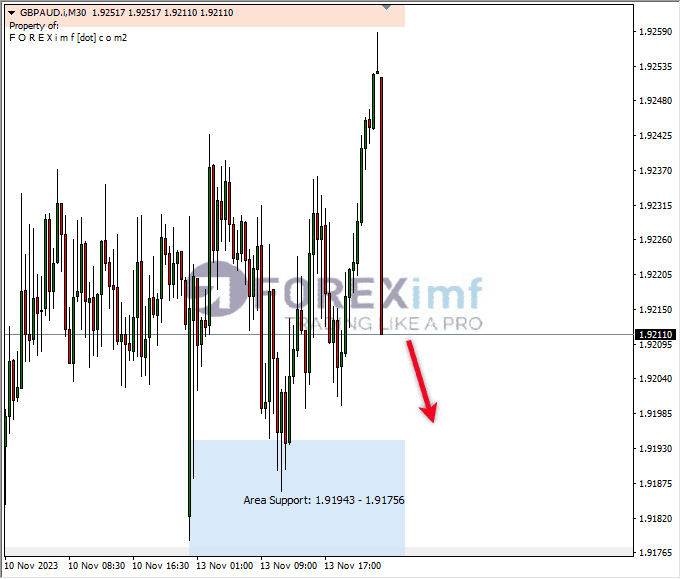 Analisa-GBPAUD-Hari-Ini-14-11-2023