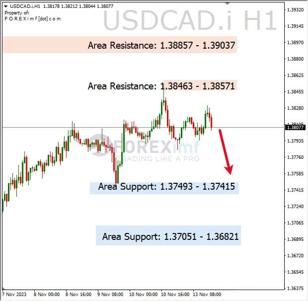 Analisa-USDCAD-Hari-Ini-14-11-2023